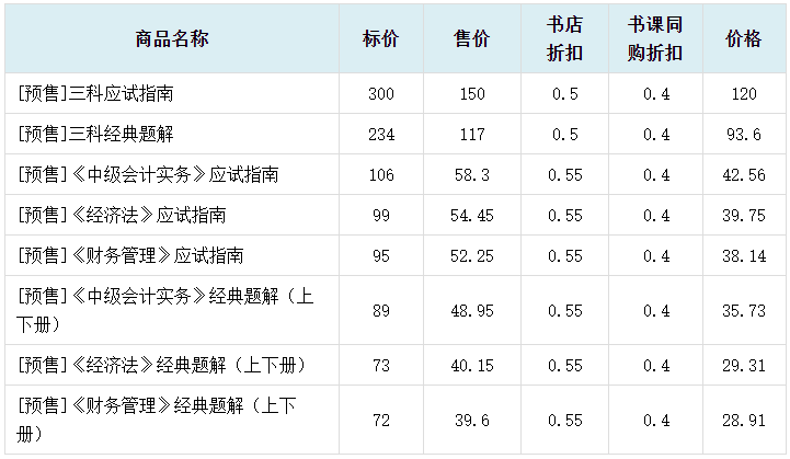 2024中級(jí)會(huì)計(jì)職稱書課同購 備考＆優(yōu)惠兼得！