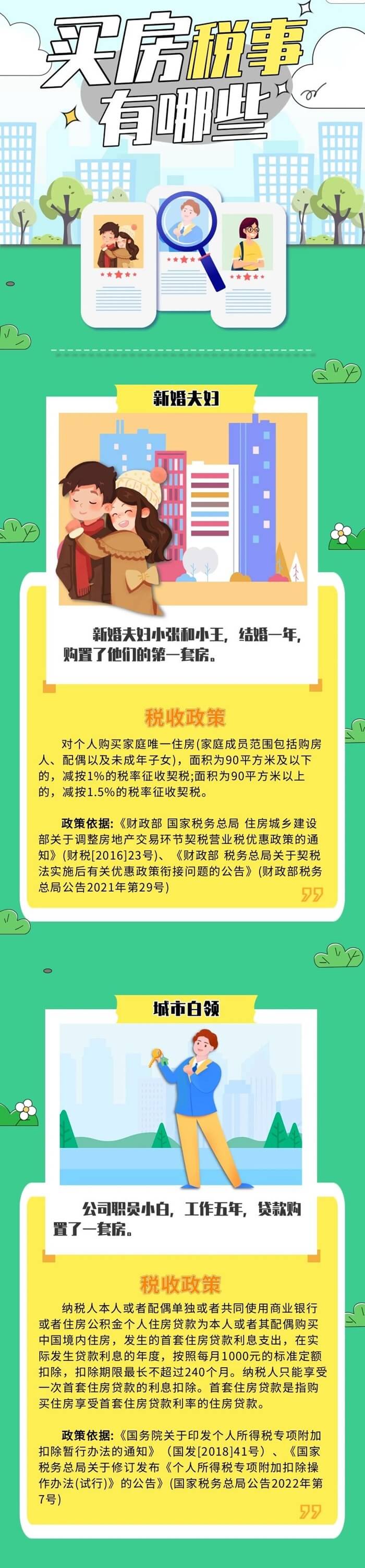 新婚夫婦、上班族等不同人群買房涉及哪些稅