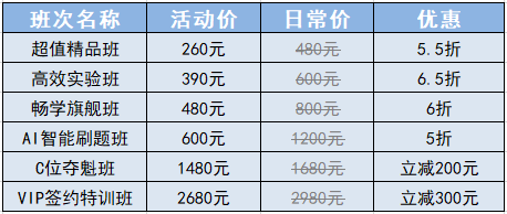 11?11狂歡到底！初級(jí)會(huì)計(jì)好課5折起 更有多重驚喜等你來(lái)~