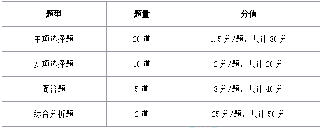 《涉稅服務(wù)實務(wù)》