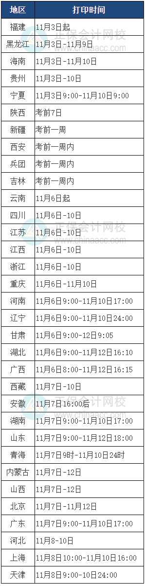 初中級經(jīng)濟(jì)師準(zhǔn)考證打印時間