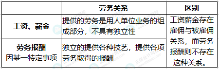 臨時工到底按什么交個稅，搞清楚這兩點就夠了！