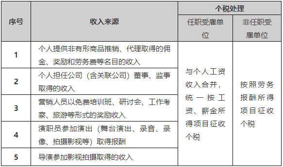 臨時工到底按什么交個稅，搞清楚這兩點就夠了！