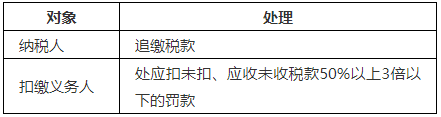 臨時(shí)工取得的收入如何申報(bào)納稅？