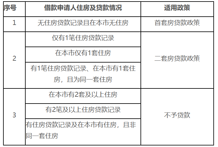 住房公積金有變，即將全面實(shí)行！