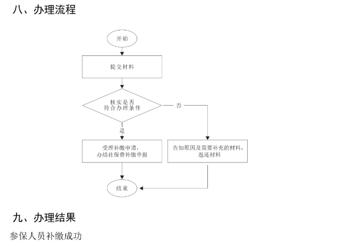 社保斷繳過的有救了！2023年10月起，可以這樣補(bǔ)繳.....