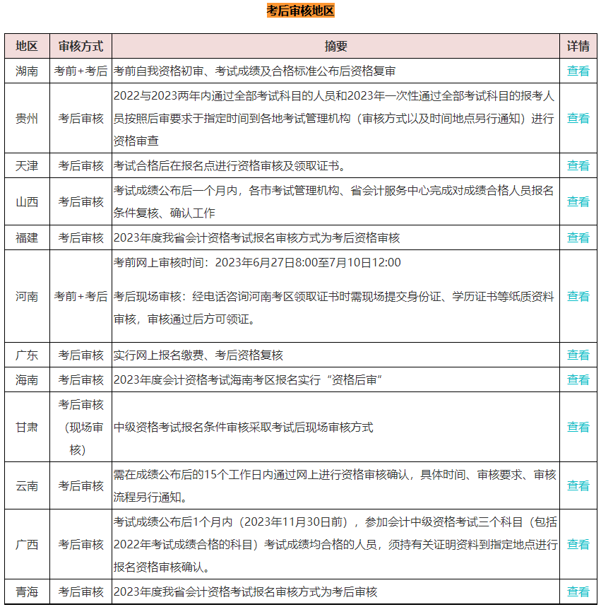 中級會計考試三科成績?nèi)亢细窬涂梢灶I(lǐng)證了嗎？