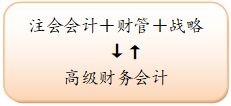 注會vs高級財務會計