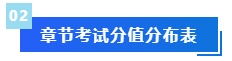 【免費領(lǐng)取】2024年中級會計預(yù)習階段備考干貨合集 領(lǐng)跑新考季！