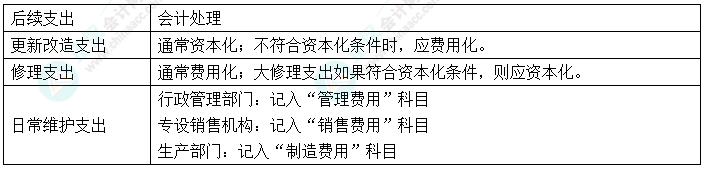 2024中級會計實務(wù)預(yù)習(xí)必看知識點5：固定資產(chǎn)的后續(xù)支出