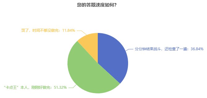 你真的了解經(jīng)濟師機考系統(tǒng)嗎這些問題上考場前一定要清楚！