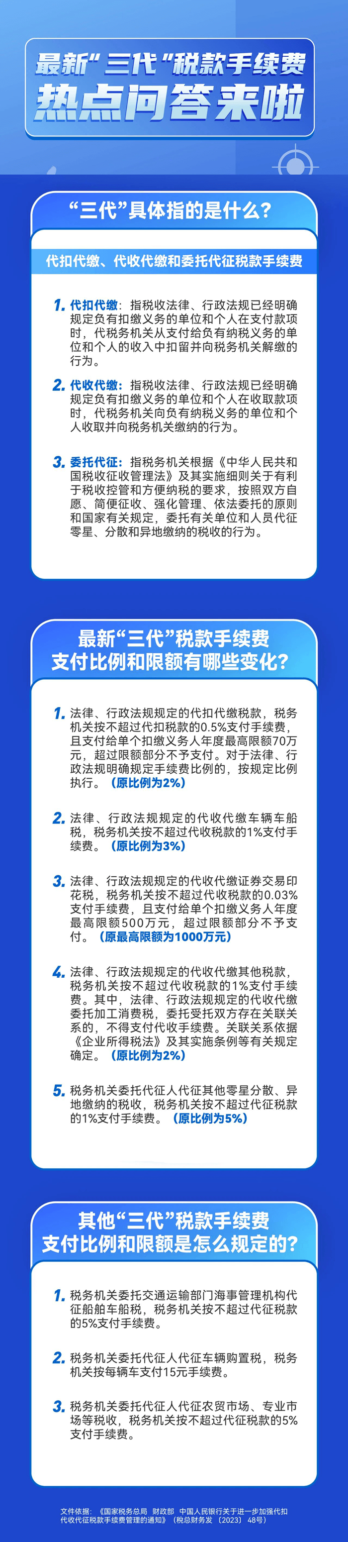 代扣代繳、代收代繳和委托代征“三代”稅款手續(xù)費(fèi)熱點(diǎn)問(wèn)答