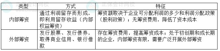 2024中級(jí)會(huì)計(jì)財(cái)務(wù)管理預(yù)習(xí)階段必看知識(shí)點(diǎn)：內(nèi)部籌資與外部籌資