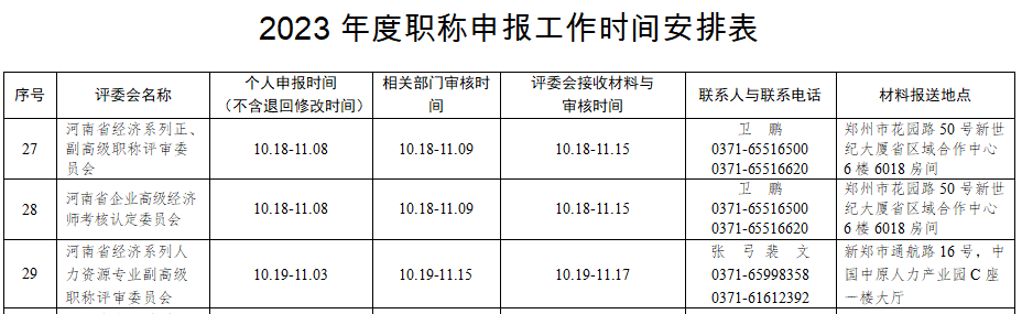 河南高級(jí)經(jīng)濟(jì)師職稱申報(bào)時(shí)間