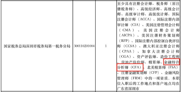 CFA持證人報考公務員還有這些優(yōu)勢？