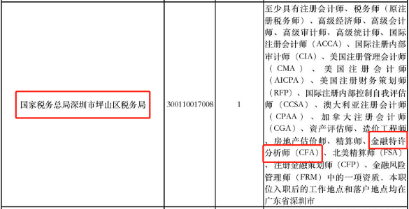 CFA持證人報考公務員還有這些優(yōu)勢？