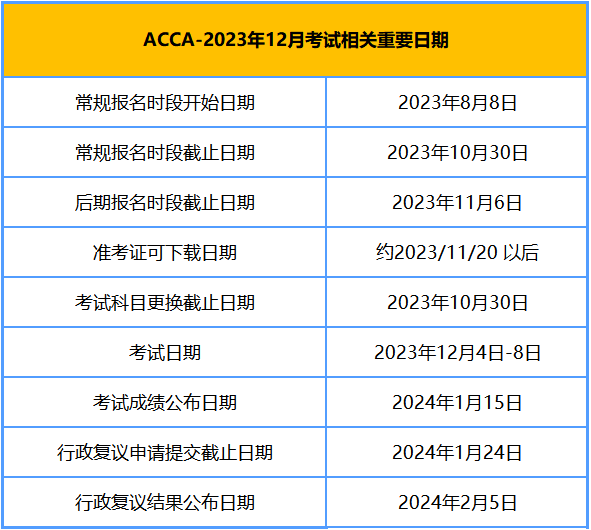 ACCA-12月考試