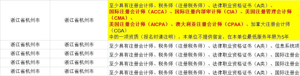 證書助你公務(wù)員考試優(yōu)先錄??！