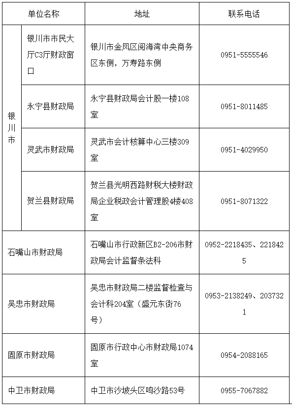 寧夏2023年中級會計成績復(fù)核及報名資格審核等有關(guān)事項的通知