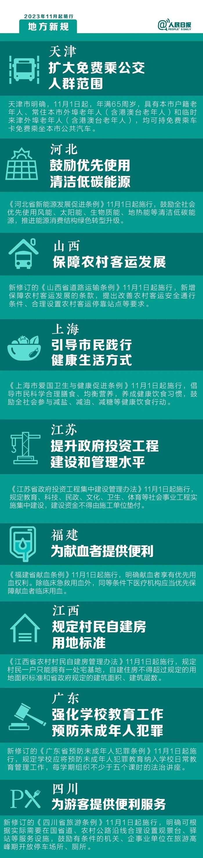 明天起，這些新規(guī)將影響你的生活