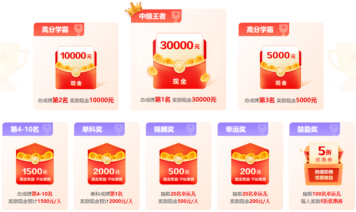 @學(xué)員：2023中級會計查分后 這里有一個賺回學(xué)費的機會