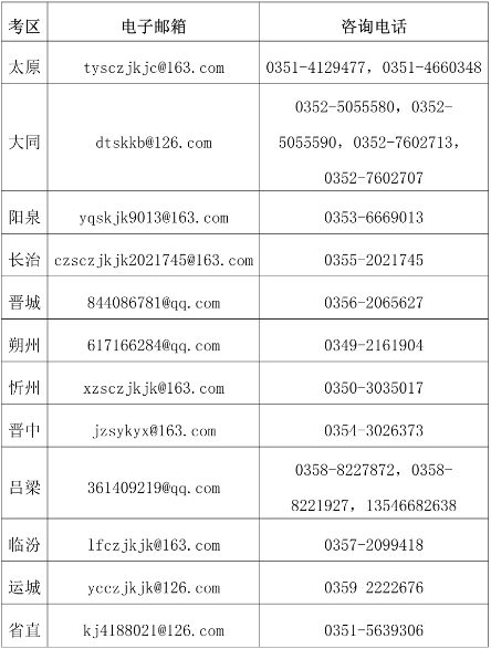 山西2023年中級會計資格考試成績復(fù)核通知