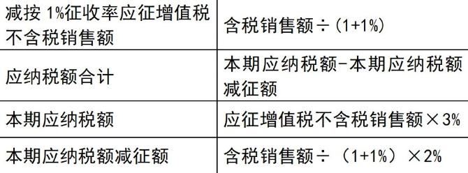 3%減按1%！增值稅小規(guī)模納稅人政策要點