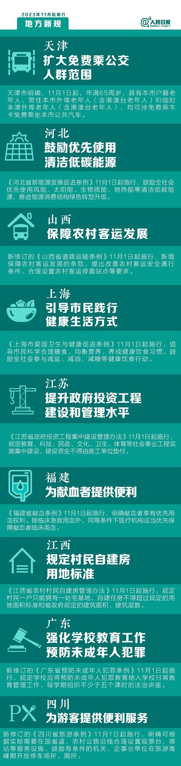 明天起，這些新規(guī)將影響你的生活