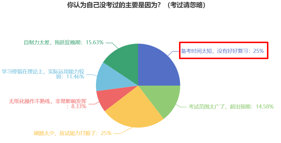 備考2024年中級會計考試 為什么提倡大家提前準(zhǔn)備？