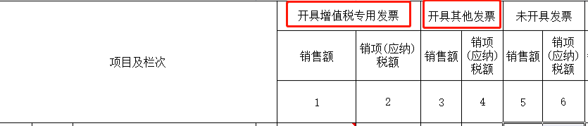 數(shù)電票申報(bào)方式大改！