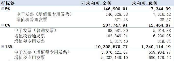 數(shù)電票申報(bào)方式大改！