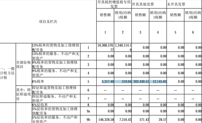 數(shù)電票申報(bào)方式大改！