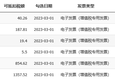 數(shù)電票申報(bào)方式大改！