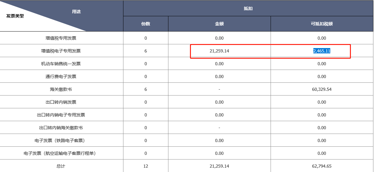 數(shù)電票申報(bào)方式大改！