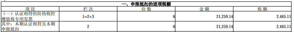 數(shù)電票申報(bào)方式大改！