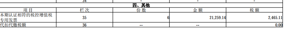 數(shù)電票申報(bào)方式大改！