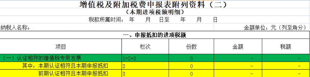 數(shù)電票申報(bào)方式大改！