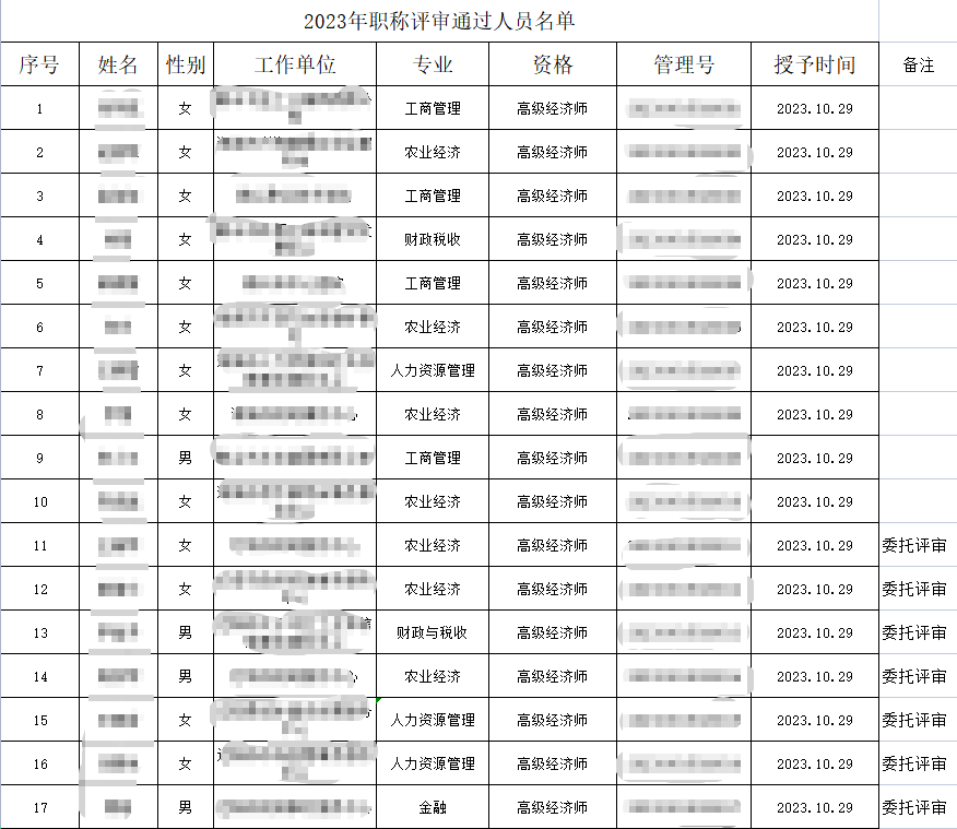 鞍山高級經(jīng)濟師職稱評審通過名單