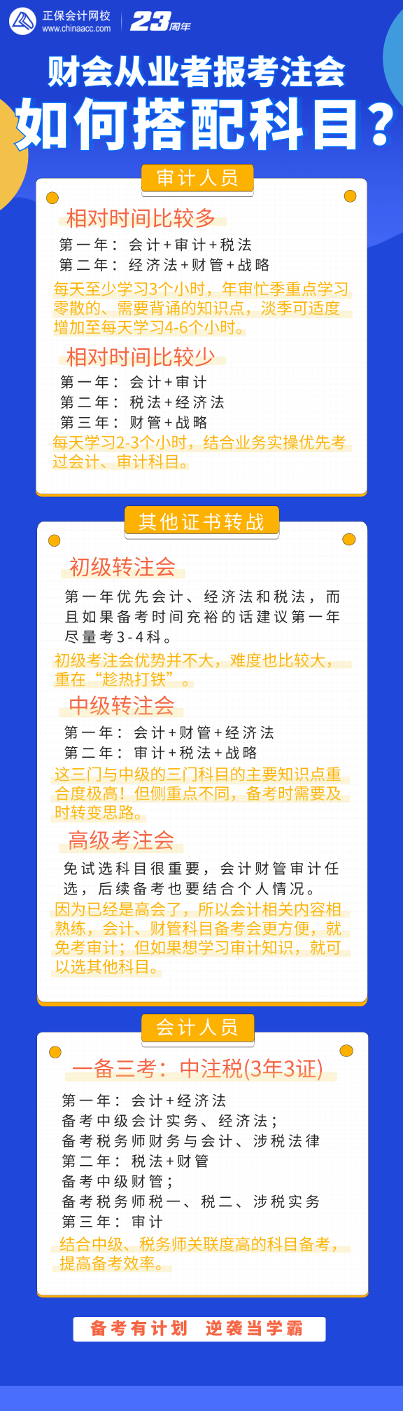 財會從業(yè)者報考注會該如何搭配考試科目？