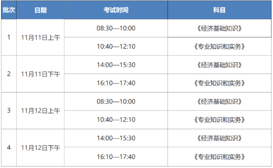 2023年中級經濟師考試考前提示