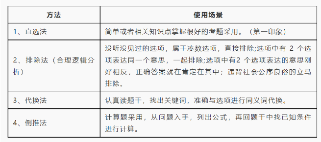 2023年中級經濟師考試考前提示