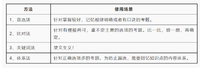 2023年中級經濟師考試考前提示