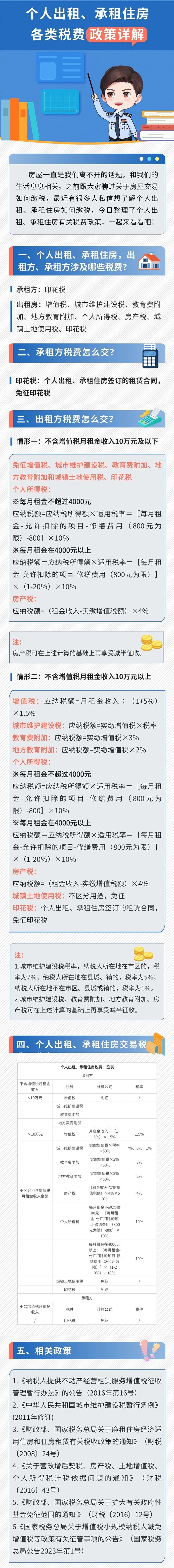 個(gè)人出租、承租住房咋交稅？(1)