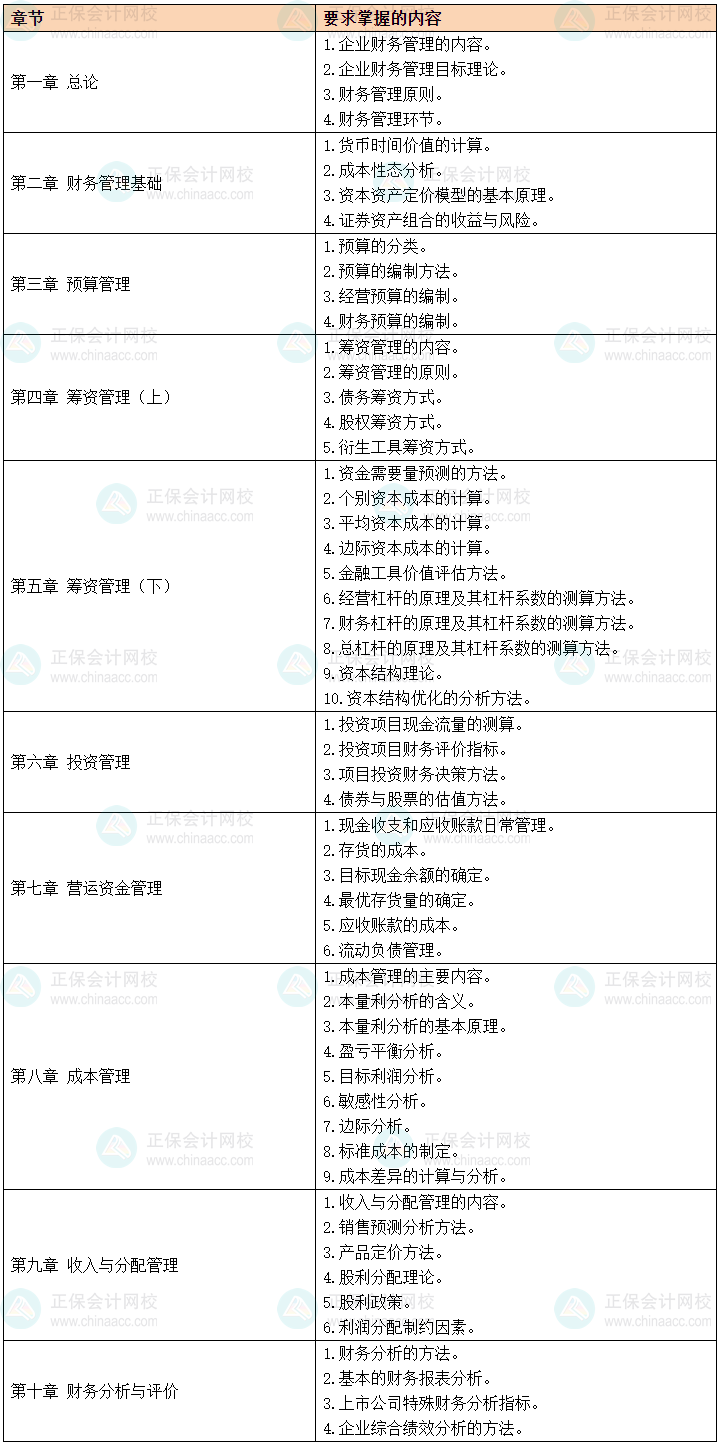 2024中級會計預習備考有側重 財務管理56個要求掌握考點先學！