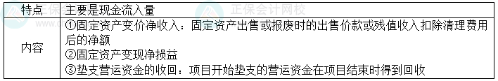 2024中級會計財務(wù)管理預習階段必看知識點：項目現(xiàn)金流量——終結(jié)期