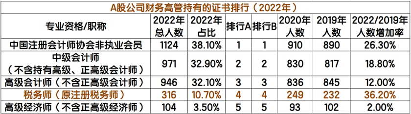 稅務師證書含金量