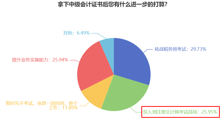 中級會計(jì)轉(zhuǎn)戰(zhàn)注冊會計(jì)師考試有必要嗎？高志謙老師：有必要！