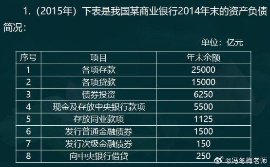 中級經(jīng)濟師金融案例分析題