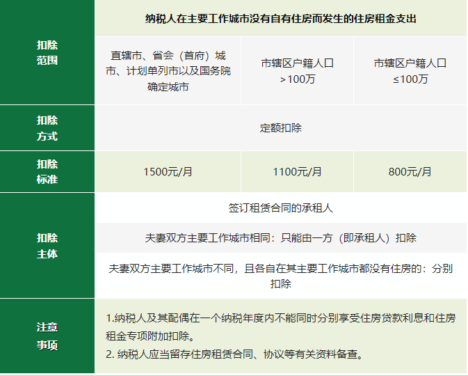 2024年度專項(xiàng)附加扣除確認(rèn)倒計(jì)時(shí)！新變化直接影響到手工資！