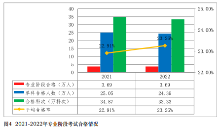 注會通過率曝光！中注協(xié)：這些考生更容易通過！